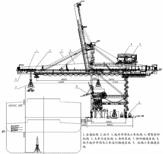 橋式抓斗式卸船機